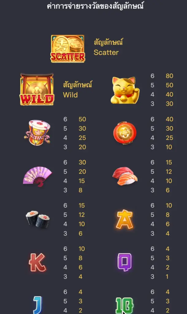 Lucky-Neko-ทดลองเล่นสล็อต