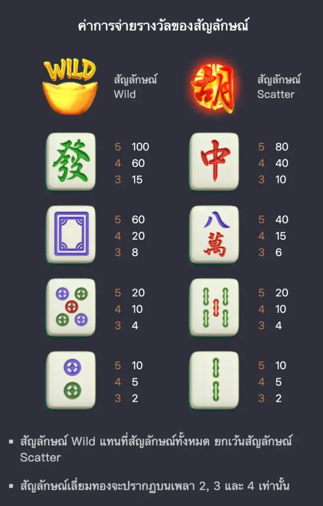 Mahjong-Ways-ทดลองเล่นสล็อต