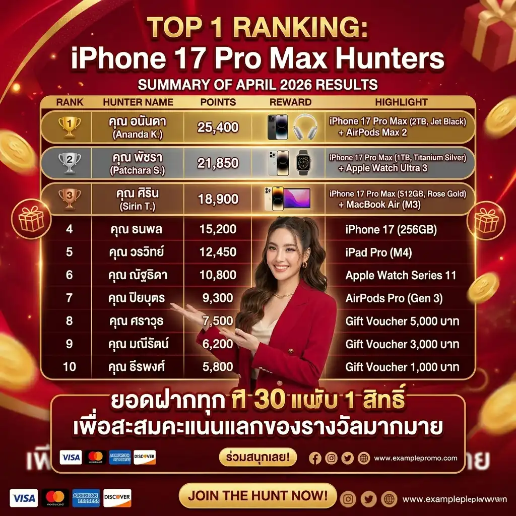 ตารางอันดับนักล่ารางวัล-Top-Ranking-ยอดสะสมแต้มสูงสุด-sakidbet