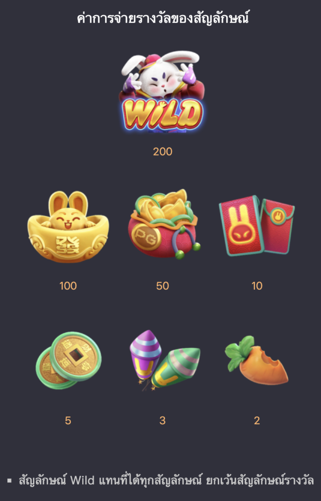 Fortune Rabbit ทดลองเล่นสล็อต