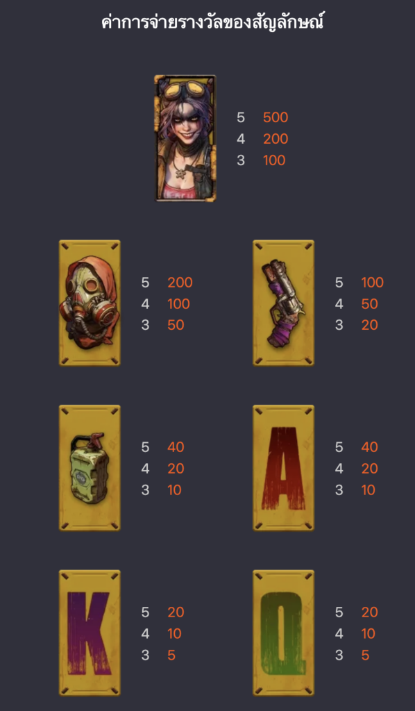 Doomsday Rampage ทดลองเล่นสล็อต